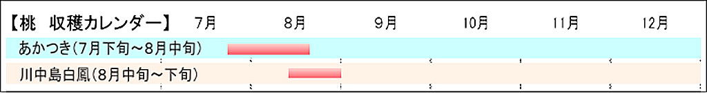 桃収穫カレンダー